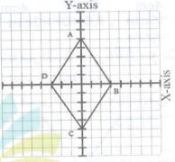 إجابة السؤال 12